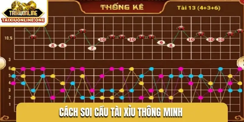 Cách soi cầu tài xỉu thông minh