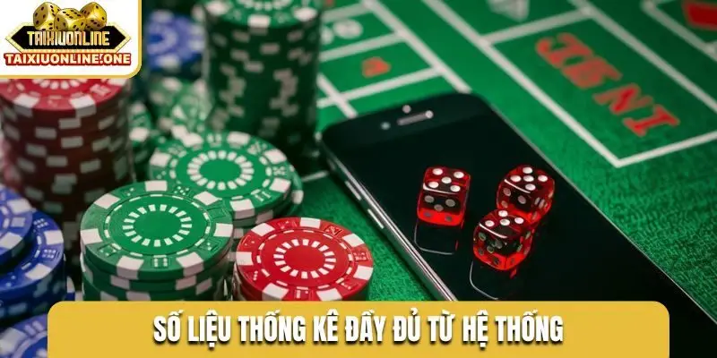 Số liệu thống kê đầy đủ từ hệ thống